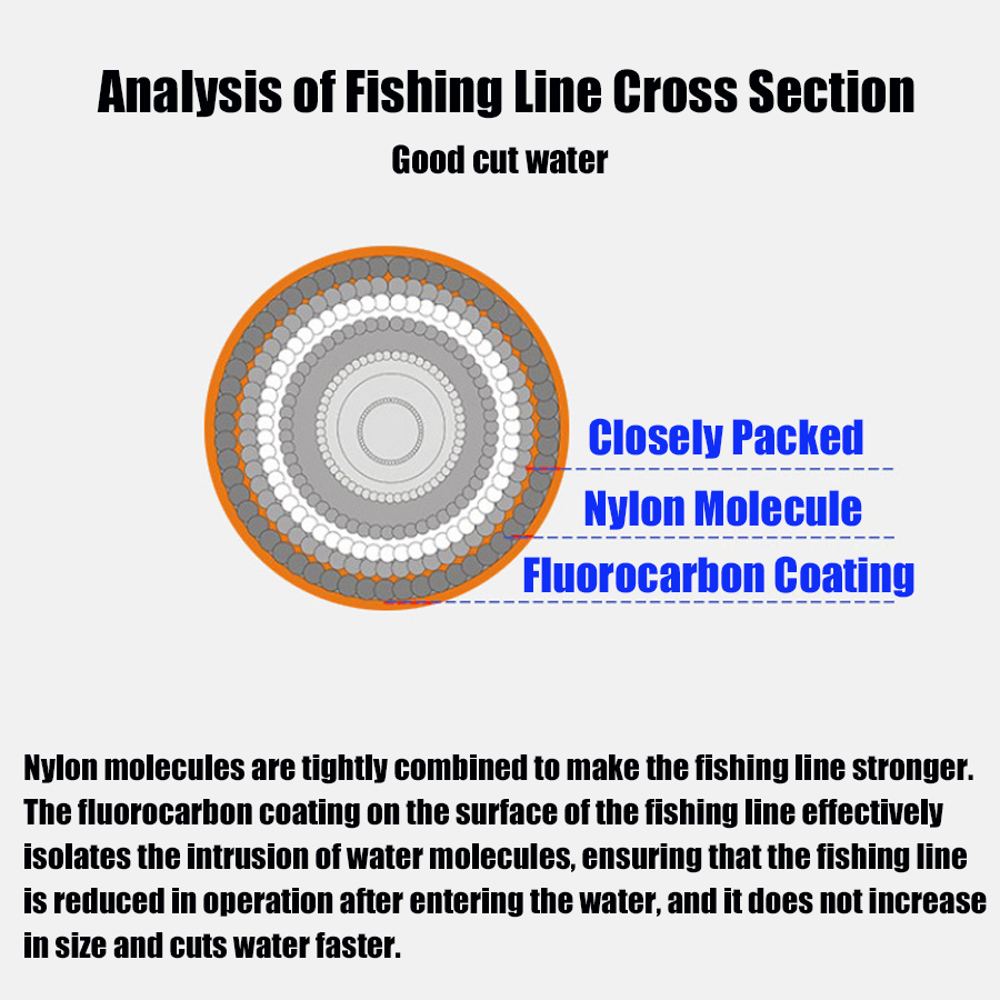 プレミアムモノフィラメント釣り糸,110m,日本のオリジナル - Ice Fishing Line のレビューと価格